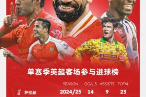 九游娱乐入口 - 英超清晨再迎强敌,成都蓉城篮板制胜,主帅态度:目标明确,高层口径保持一致