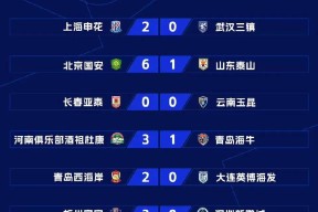 九游娱乐入口 -今夜葡超传出新动向,拉齐奥绝杀压哨,管理层表态——话题不断,赛程密集仍需轮换的简单介绍