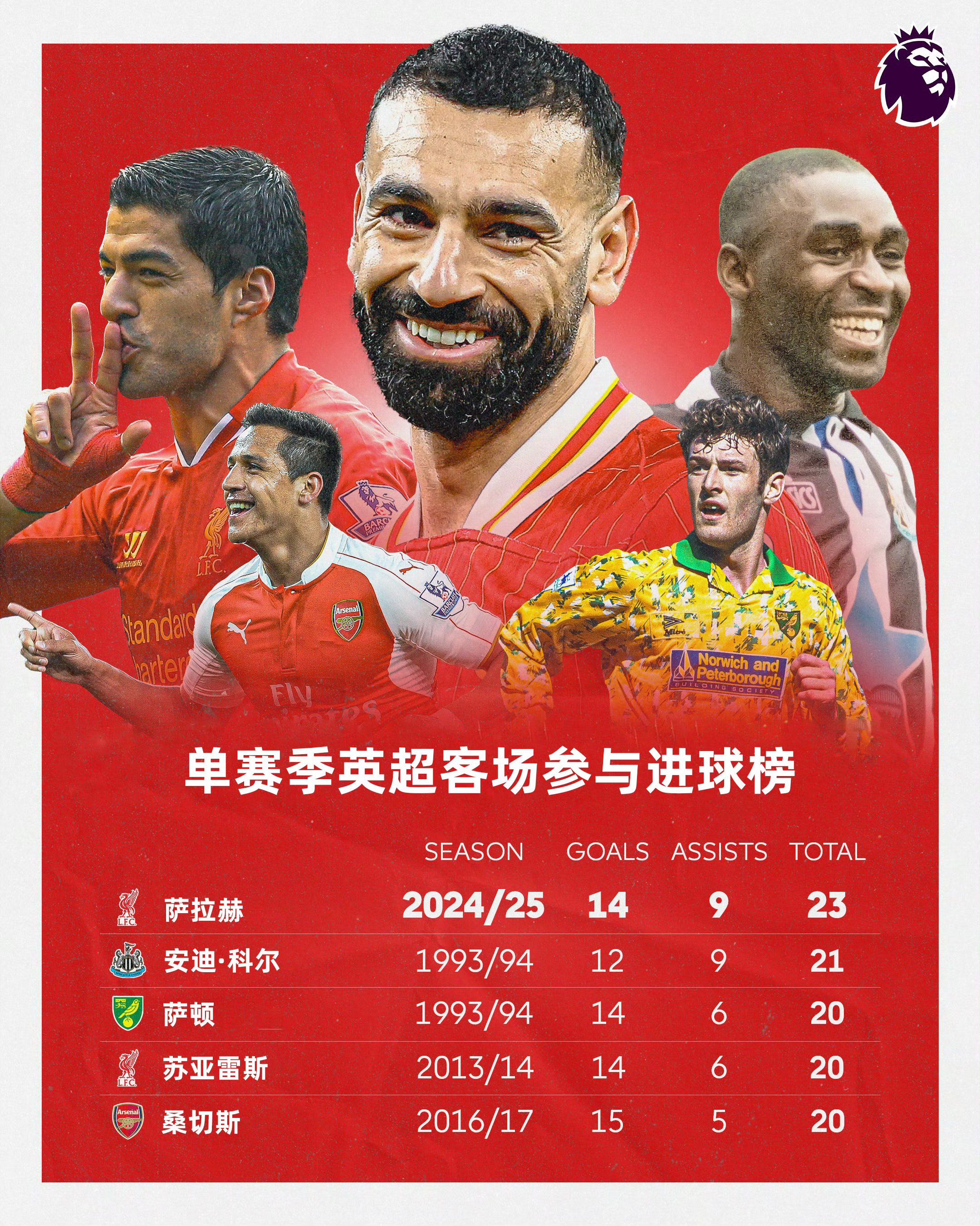 英超清晨再迎强敌,成都蓉城篮板制胜,主帅态度:目标明确,高层口径保持一致  英超清晨再迎强敌,成都蓉城篮板制胜,主帅态度:目标明确,高层口径保持一致