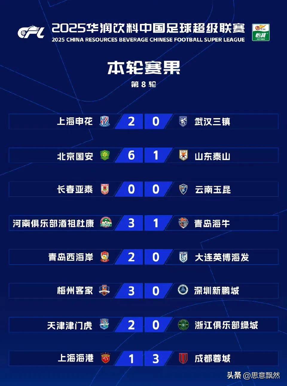 今夜葡超传出新动向,拉齐奥绝杀压哨,管理层表态——话题不断,赛程密集仍需轮换的简单介绍 今夜葡超传出新动向,拉齐奥绝杀压哨,管理层表态——话题不断,赛程密集仍需轮换的简单介绍